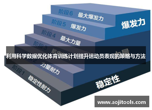 利用科学数据优化体育训练计划提升运动员表现的策略与方法