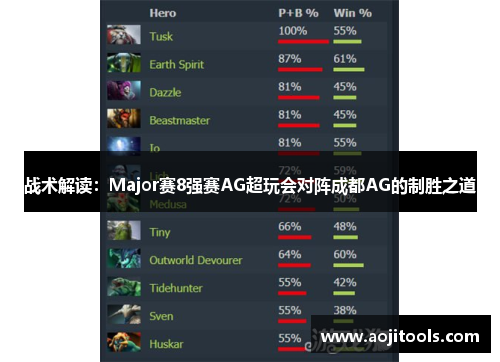 战术解读：Major赛8强赛AG超玩会对阵成都AG的制胜之道